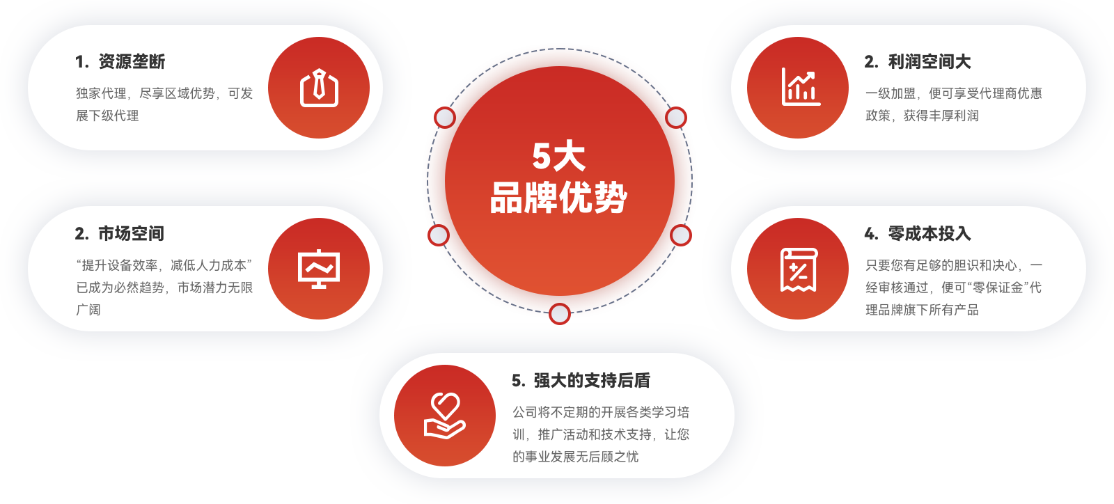 品牌優(yōu)勢(shì)